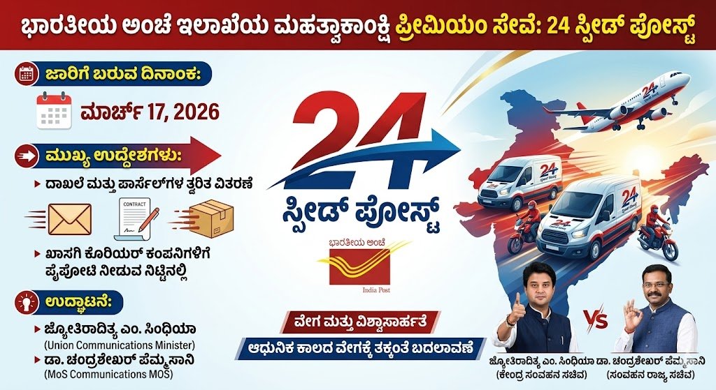 ಭಾರತೀಯ ಅಂಚೆ ಇಲಾಖೆಯಿಂದ '24 ಸ್ಪೀಡ್ ಪೋಸ್ಟ್' ಸೇವೆ ಆರಂಭ