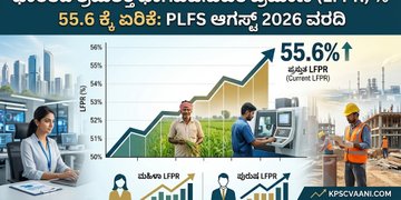 ಭಾರತದ ಶ್ರಮಶಕ್ತಿ ಭಾಗವಹಿಸುವಿಕೆ ಪ್ರಮಾಣ (LFPR) % 55.6 ಕ್ಕೆ ಏರಿಕೆ: PLFS ಆಗಸ್ಟ್ 2026 ವರದಿ