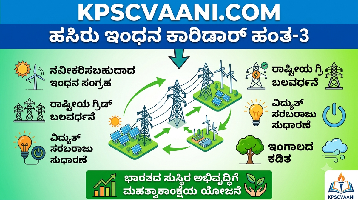 ಹಸಿರು ಇಂಧನ ಕಾರಿಡಾರ್ ಹಂತ-3 (Green Energy Corridor Phase-III) ಯೋಜನೆ