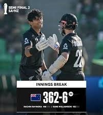 Champions Trophy 2025: ದಕ್ಷಿಣ ಆಫ್ರಿಕಾ ವಿರುದ್ಧ ನ್ಯೂಜಿಲೆಂಡ್ ಗೆ ಜಯ, ಫೈನಲ್`ಗೆ ಪ್ರವೇಶ !