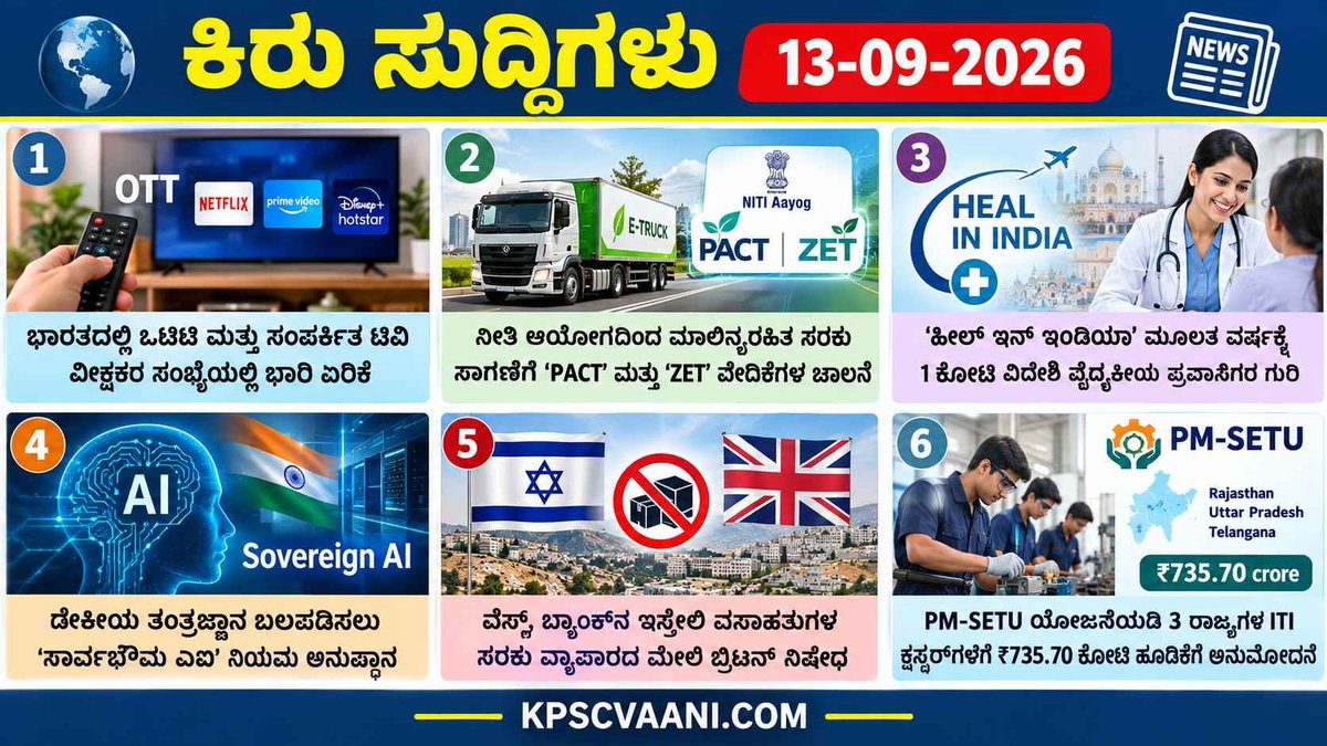 ಕಿರು ಸುದ್ದಿಗಳು 13-09-2026