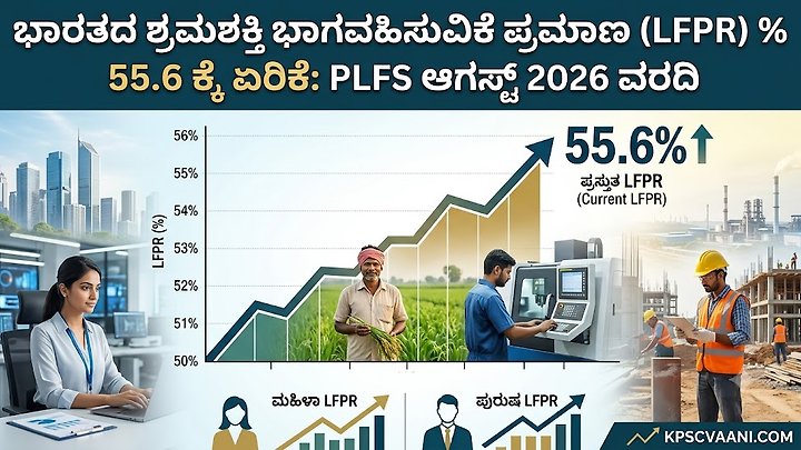 ಭಾರತದ ಶ್ರಮಶಕ್ತಿ ಭಾಗವಹಿಸುವಿಕೆ ಪ್ರಮಾಣ (LFPR) % 55.6 ಕ್ಕೆ ಏರಿಕೆ: PLFS ಆಗಸ್ಟ್ 2026 ವರದಿ
