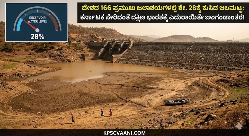 ದೇಶದ 166 ಪ್ರಮುಖ ಜಲಾಶಯಗಳಲ್ಲಿ ಶೇ. 28ಕ್ಕೆ ಕುಸಿದ ಜಲಮಟ್ಟ: ಕರ್ನಾಟಕ ಸೇರಿದಂತೆ ದಕ್ಷಿಣ ಭಾರತಕ್ಕೆ ಎದುರಾಯಿತೇ ಜಲಗಂಡಾಂತರ!