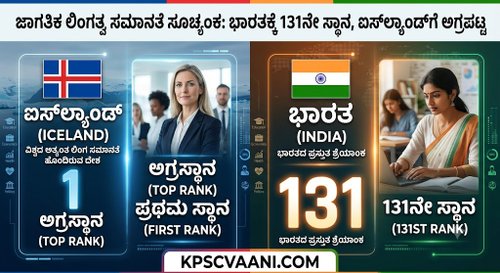 ಜಾಗತಿಕ ಲಿಂಗತ್ವ ಸಮಾನತೆ ಸೂಚ್ಯಂಕ: ಭಾರತಕ್ಕೆ 131ನೇ ಸ್ಥಾನ, ಐಸ್‌ಲ್ಯಾಂಡ್‌ಗೆ ಅಗ್ರಪಟ್ಟ