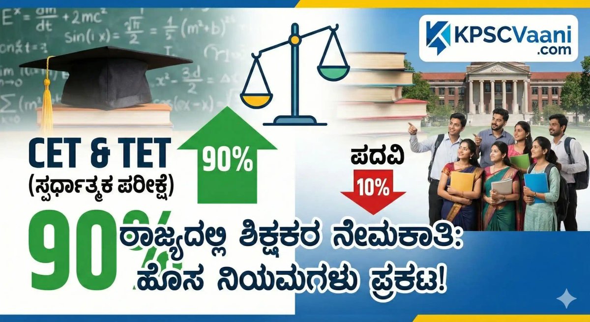 ರಾಜ್ಯದಲ್ಲಿ ಶಿಕ್ಷಕರ ನೇಮಕಾತಿ ನಿಯಮಗಳಲ್ಲಿ ಭಾರೀ ಬದಲಾವಣೆ! ಸ್ಪರ್ಧಾತ್ಮಕ ಪರೀಕ್ಷೆಗೆ (CET) 90% ಅಂಕಗಳು