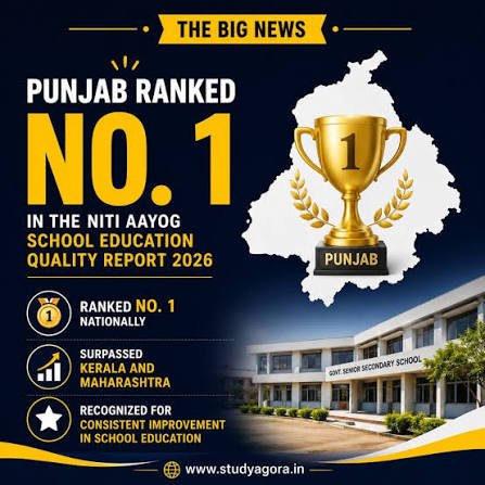 ನೀತಿ ಆಯೋಗದ ಶಾಲಾ ಶಿಕ್ಷಣ ಸೂಚ್ಯಂಕ 2026: ಪ್ರಥಮ ಸ್ಥಾನಕ್ಕೇರಿದ ಪಂಜಾಬ್!