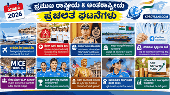 ಕಿರು ಸುದ್ದಿಗಳು 12-10-2026