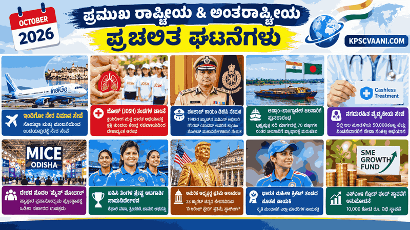 ಕಿರು ಸುದ್ದಿಗಳು 12-10-2026