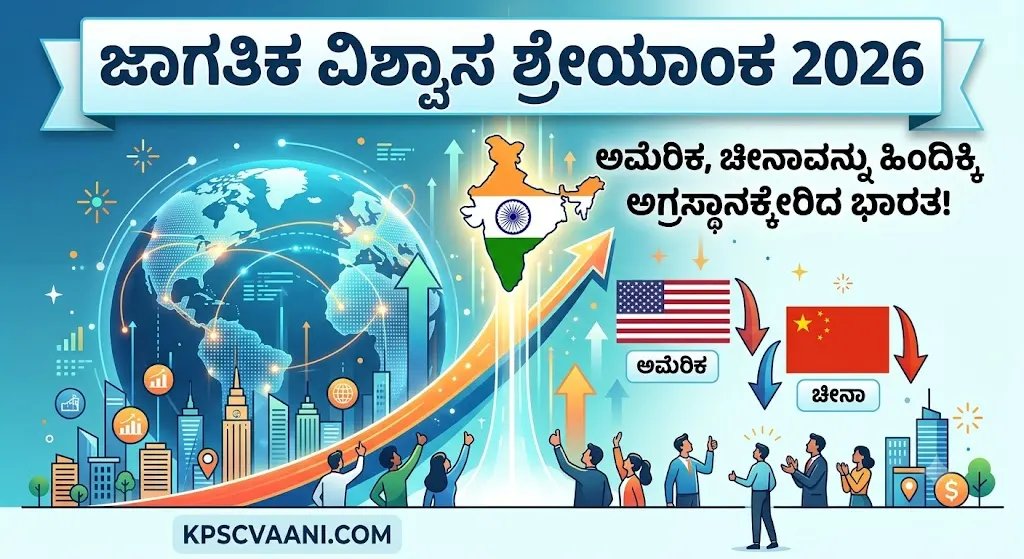 ಜಾಗತಿಕ ವಿಶ್ವಾಸ ಶ್ರೇಯಾಂಕ 2026: ಅಮೆರಿಕ, ಚೀನಾವನ್ನು ಹಿಂದಿಕ್ಕಿ ಅಗ್ರಸ್ಥಾನಕ್ಕೇರಿದ ಭಾರತ!