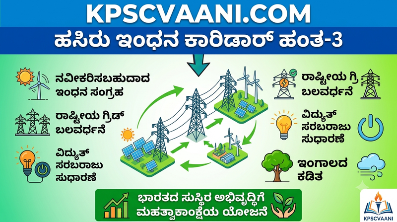 ಹಸಿರು ಇಂಧನ ಕಾರಿಡಾರ್ ಹಂತ-3 (Green Energy Corridor Phase-III) ಯೋಜನೆ