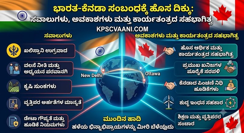 ಭಾರತ-ಕೆನಡಾ ಸಂಬಂಧಕ್ಕೆ ಹೊಸ ದಿಕ್ಕು: ಸವಾಲುಗಳು, ಅವಕಾಶಗಳು ಮತ್ತು ಕಾರ್ಯತಂತ್ರದ ಸಹಭಾಗಿತ್ವ