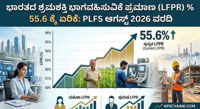 ಭಾರತದ ಶ್ರಮಶಕ್ತಿ ಭಾಗವಹಿಸುವಿಕೆ ಪ್ರಮಾಣ (LFPR) % 55.6 ಕ್ಕೆ ಏರಿಕೆ: PLFS ಆಗಸ್ಟ್ 2026 ವರದಿ