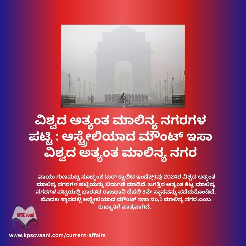 2024 ವಿಶ್ವದ ಅತ್ಯಂತ ಮಾಲಿನ್ಯನಗರ ?