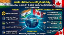 ಭಾರತ-ಕೆನಡಾ ಸಂಬಂಧಕ್ಕೆ ಹೊಸ ದಿಕ್ಕು: ಸವಾಲುಗಳು, ಅವಕಾಶಗಳು ಮತ್ತು ಕಾರ್ಯತಂತ್ರದ ಸಹಭಾಗಿತ್ವ