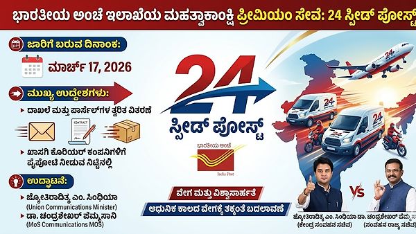 ಭಾರತೀಯ ಅಂಚೆ ಇಲಾಖೆಯಿಂದ '24 ಸ್ಪೀಡ್ ಪೋಸ್ಟ್' ಸೇವೆ ಆರಂಭ