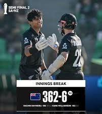 Champions Trophy 2025: ದಕ್ಷಿಣ ಆಫ್ರಿಕಾ ವಿರುದ್ಧ ನ್ಯೂಜಿಲೆಂಡ್ ಗೆ ಜಯ, ಫೈನಲ್`ಗೆ ಪ್ರವೇಶ !