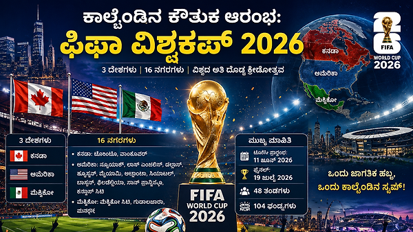 ಕಾಲ್ಚೆಂಡಿನ ಕೌತುಕ ಆರಂಭ: ಫಿಫಾ ವಿಶ್ವಕಪ್ 2026