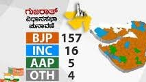 ಗುಜರಾತ್ ನಲ್ಲಿ ವಿಧಾನಸಭಾ ಚುನಾವಣೆಯ ಅಂತಿಮ ಫಲಿತಾಂಶ ಪ್ರಕಟ