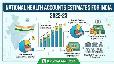ಕೇಂದ್ರ ಆರೋಗ್ಯ ಸಚಿವಾಲಯದಿಂದ  2022-23ರ ಹೊಸ NHA ವರದಿ ಬಿಡುಗಡೆ