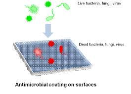 ಯಾಂಟಿ-ಮೈಕ್ರೋಬಿಯಲ್ (Anti-Microbial) ಲೇಪನ ತಂತ್ರಜ್ಞಾನ ಕೇಂದ್ರ ವಿಜ್ಞಾನ ಮತ್ತು ತಂತ್ರಜ್ಞಾನ ಇಲಾಖೆಯಿಂದ ಅನುಮೋದನೆ