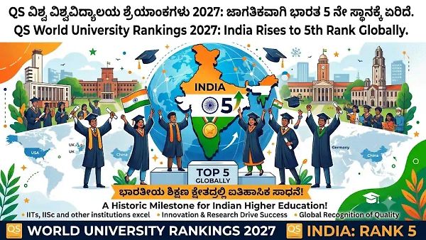 QS ವಿಶ್ವ ವಿಶ್ವವಿದ್ಯಾಲಯ ಶ್ರೇಯಾಂಕಗಳು 2027: ಜಾಗತಿಕವಾಗಿ ಭಾರತ 5 ನೇ ಸ್ಥಾನಕ್ಕೆ ಏರಿದೆ.