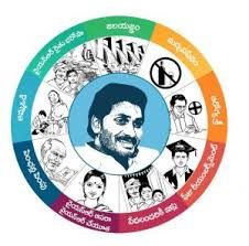 "ನವರತ್ನಲು ಪೆಡಲಂದರಿಕಿ ಇಲು" ಯೋಜನೆಯಡಿ 25 ಲಕ್ಷ ಬಡವರಿಗೆ ಮನೆ ನೀಡಲು ಅಂದ್ರ ಸರ್ಕಾರ ನಿರ್ಧಾರ