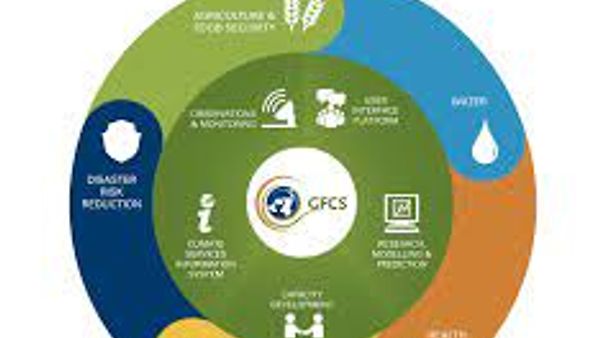 ಹವಾಮಾನ ಸೇವೆಗಳ ರಾಷ್ಟ್ರೀಯ ಚೌಕಟ್ಟು (NFCS)