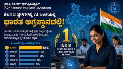 ಕೆಲಸದ ಸ್ಥಳಗಳಲ್ಲಿ ಎಐ (AI) ಅಳವಡಿಕೆ: ಜಾಗತಿಕ ಮಟ್ಟದಲ್ಲಿ ಭಾರತಕ್ಕೆ ಪ್ರಥಮ ಸ್ಥಾನ