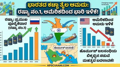 ಭಾರತದ ಕಚ್ಚಾ ತೈಲ ಆಮದು: ರಷ್ಯಾ ನಂ.1, ಅಮೆರಿಕದಿಂದ ಭಾರಿ ಇಳಿಕೆ! ಹೊರ್ಮುಜ್ ಜಲಸಂಧಿಯ ಬಿಕ್ಕಟ್ಟಿನ ನಡುವೆ ಮಹತ್ವದ ಬದಲಾವಣೆ