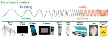 ವಿದ್ಯುತ್ಕಾಂತೀಯ ಕ್ಷೇತ್ರ (EMF) ವಿಕಿರಣ