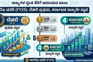 ಸ್ವಂತ ಆದಾಯ ಪಾಲಿನಲ್ಲಿ ದೆಹಲಿಗೆ ದೇಶದಲ್ಲೇ ಪ್ರಥಮ ಸ್ಥಾನ; 4ನೇ ಸ್ಥಾನದಲ್ಲಿ ಕರ್ನಾಟಕ: ಆರ್‌ಬಿಐ ವರದಿ (FY25)
