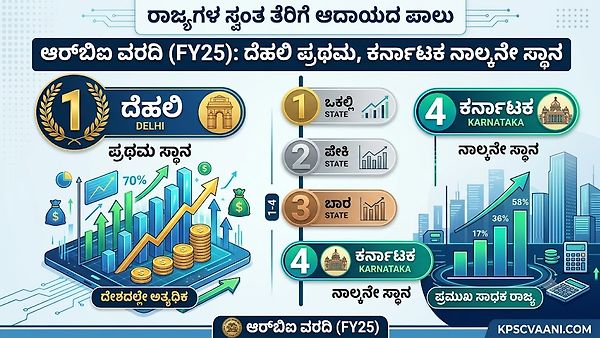 ಸ್ವಂತ ಆದಾಯ ಪಾಲಿನಲ್ಲಿ ದೆಹಲಿಗೆ ದೇಶದಲ್ಲೇ ಪ್ರಥಮ ಸ್ಥಾನ; 4ನೇ ಸ್ಥಾನದಲ್ಲಿ ಕರ್ನಾಟಕ: ಆರ್‌ಬಿಐ ವರದಿ (FY25)