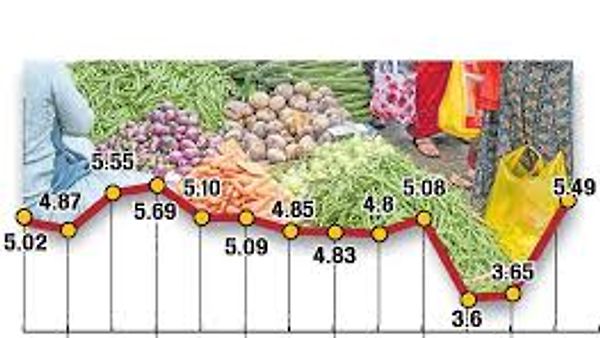 ಹಣದುಬ್ಬರ ಪ್ರಮಾಣ ಶೇ 5.49ಕ್ಕೆ ಹೆಚ್ಚಳ
