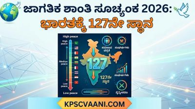 ಜಾಗತಿಕ ಶಾಂತಿ ಸೂಚ್ಯಂಕ 2026: ಭಾರತಕ್ಕೆ 127ನೇ ಸ್ಥಾನ