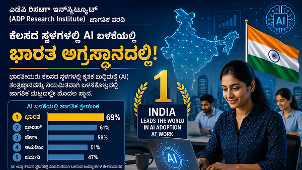 ಕೆಲಸದ ಸ್ಥಳಗಳಲ್ಲಿ ಎಐ (AI) ಅಳವಡಿಕೆ: ಜಾಗತಿಕ ಮಟ್ಟದಲ್ಲಿ ಭಾರತಕ್ಕೆ ಪ್ರಥಮ ಸ್ಥಾನ