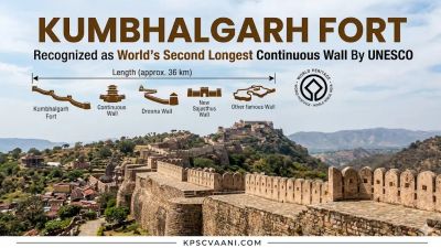 ಯುನೆಸ್ಕೋ ಮಾನ್ಯತೆ: ವಿಶ್ವದ ಎರಡನೇ ಅತಿ ಉದ್ದದ ನಿರಂತರ ಗೋಡೆ ಎಂಬ ಹೆಗ್ಗಳಿಕೆಗೆ ಪಾತ್ರವಾದ ಭಾರತದ ಕುಂಭಲಗಢ್ ಕೋಟೆ!