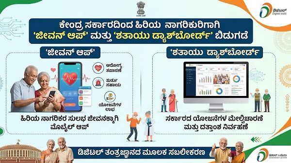 ಕೇಂದ್ರ ಸರ್ಕಾರದಿಂದ ಹಿರಿಯ ನಾಗರಿಕರಿಗಾಗಿ ‘ಜೀವನ್ ಆಪ್’ ಮತ್ತು ‘ಶತಾಯು ಡ್ಯಾಶ್‌ಬೋರ್ಡ್’ ಬಿಡುಗಡೆ