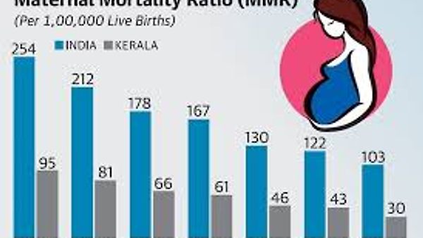 ಭಾರತದಲ್ಲಿ ತಾಯಂದಿರ ಮರಣ ಪ್ರಮಾಣ (MMR) ಇಳಿಕೆ: ಆರೋಗ್ಯ ಸೇವೆಗಳತ್ತ ಮಹಿಳೆಯರ ಒಲವು ಶೇ. 89ಕ್ಕೆ ಏರಿಕೆ!