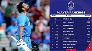 ICC ಏಕದಿನ Ranking ಪಟ್ಟಿ ರಿಲೀಸ್