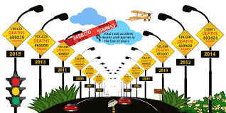 ‘ಭಾರತದಲ್ಲಿ ರಸ್ತೆ ಅಪಘಾತಗಳು- 2020’ ವರದಿ